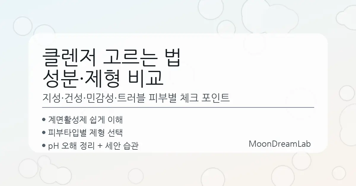 클렌저 고르는 법: 성분·제형 비교 (지성·건성·민감성·트러블 피부)