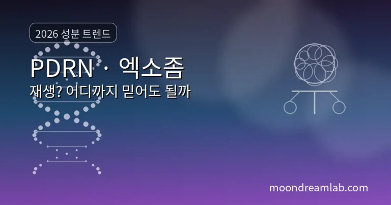 그라데이션 배경 위에 ‘2026 성분 트렌드’와 ‘PDRN · 엑소좀, 재생? 어디까지 믿어도 될까’ 문구가 크게 있고, DNA 아이콘과 균형(팩트체크) 심볼이 함께 있는 썸네일. 하단에는 moondreamlab.com이 표시됨.