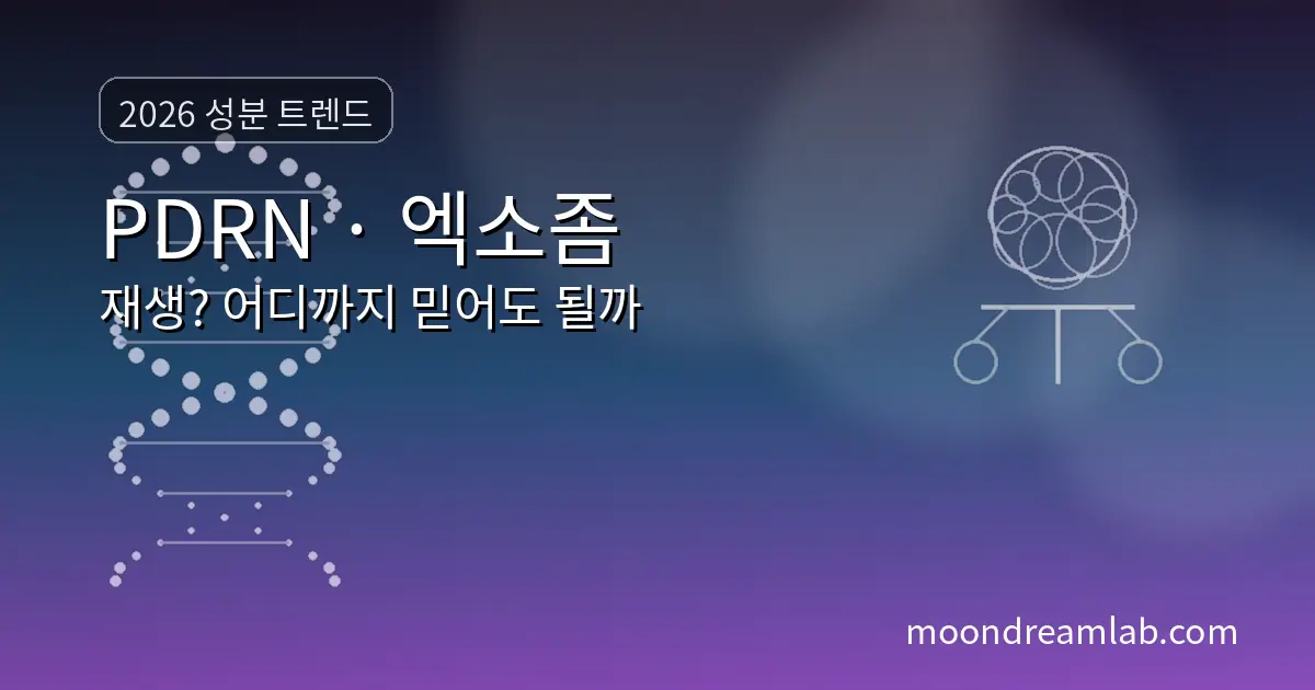 그라데이션 배경 위에 ‘2026 성분 트렌드’와 ‘PDRN · 엑소좀, 재생? 어디까지 믿어도 될까’ 문구가 크게 있고, DNA 아이콘과 균형(팩트체크) 심볼이 함께 있는 썸네일. 하단에는 moondreamlab.com이 표시됨.